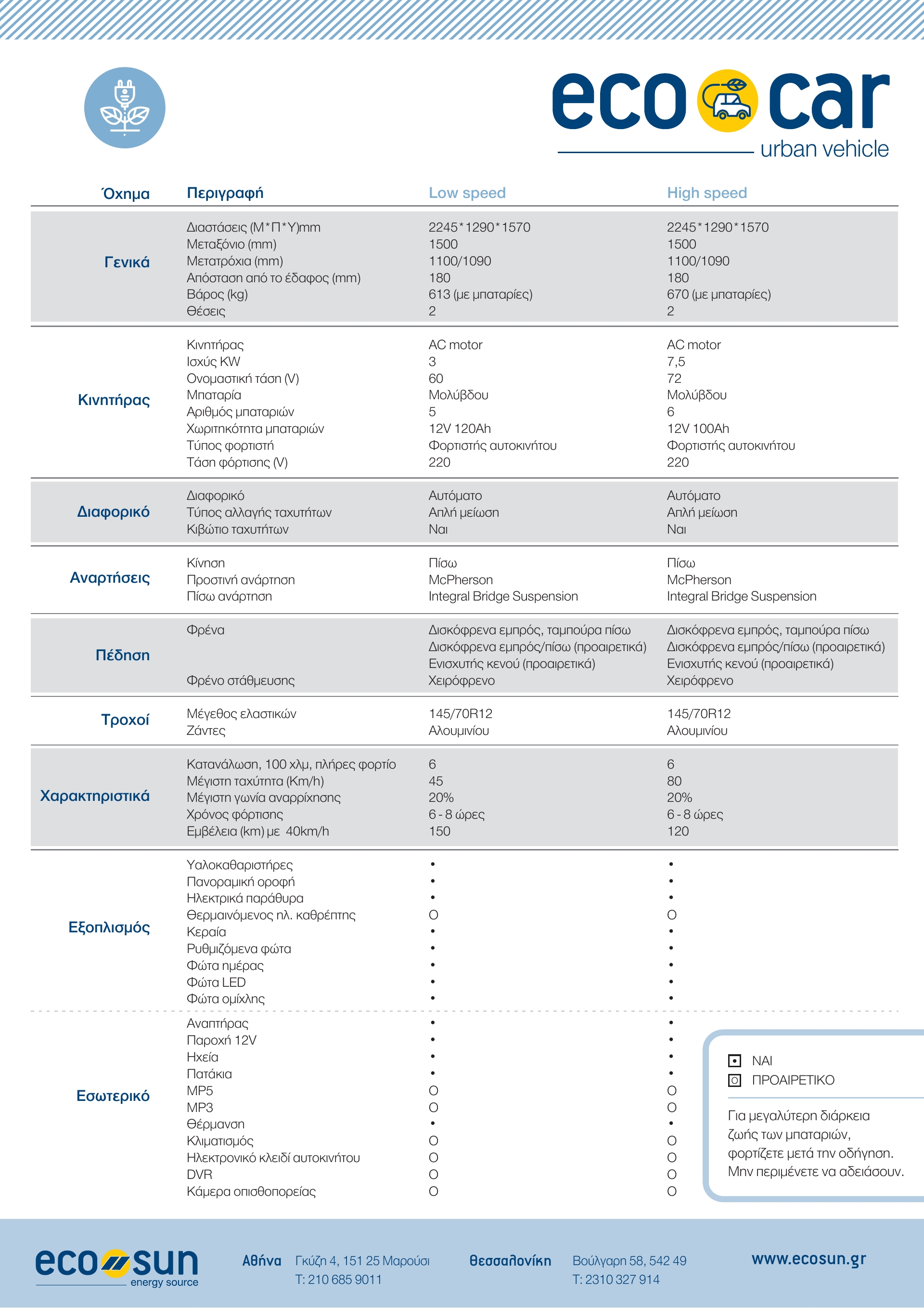 eco car datasheet